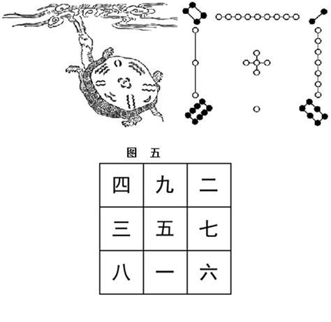 天一生水 地六成之 地二生火 天七成之 天三生木 地八成之 地四生金 天九成之 天五生土 地十成之|天一生水（汉语成语）